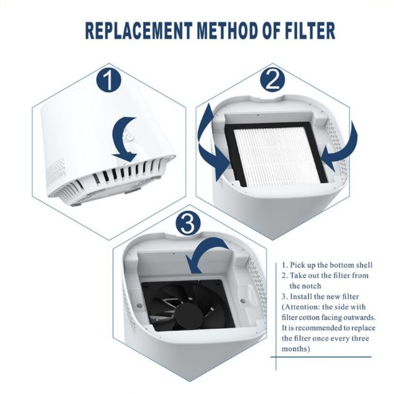Replacement Filter for K9 Air Purifier K9 Filter method