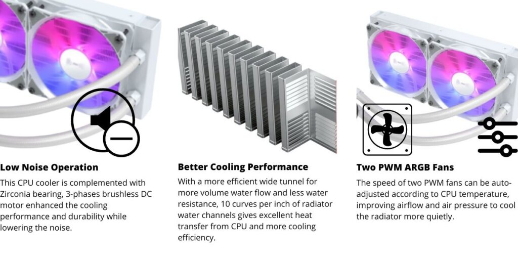 ALmordor Premium Liquid CPU Cooler 2 ARGB Fans 4