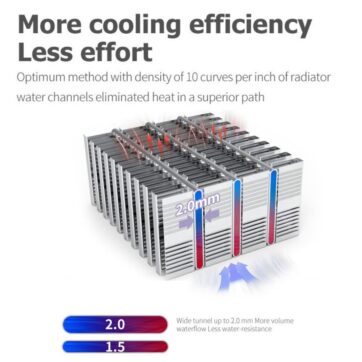ALmordor Spectre Pro 240 Liquid CPU Cooler cooling efficient