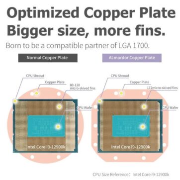 ALmordor Spectre Pro 240 Liquid CPU Cooler copper plate