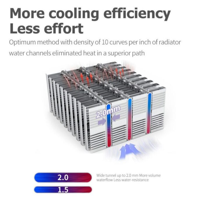ALmordor Spectre Pro 360 Liquid CPU Cooler cooling efficient